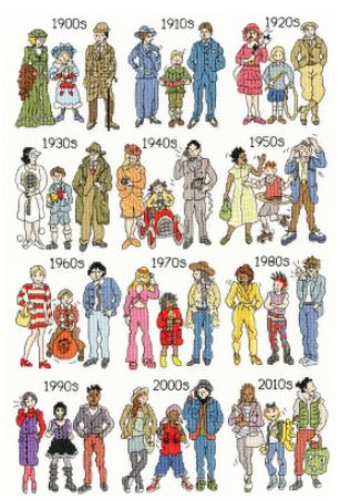 click here to view larger image of Fashion Through the Decades (counted cross stitch kit)