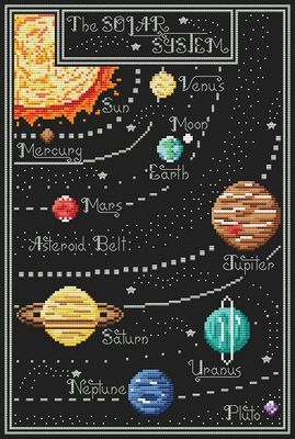 click here to view larger image of Solar System (chart)