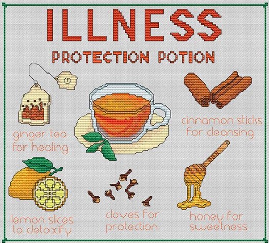 click here to view larger image of Illness Protections Potion (chart)