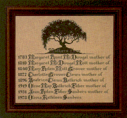 click here to view larger image of Mothers Tree (chart)